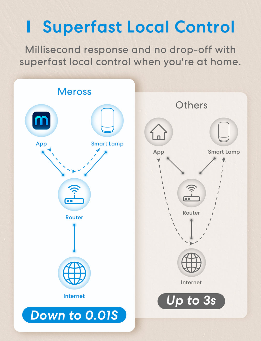 Meross Smart Wi-Fi Ambient Light