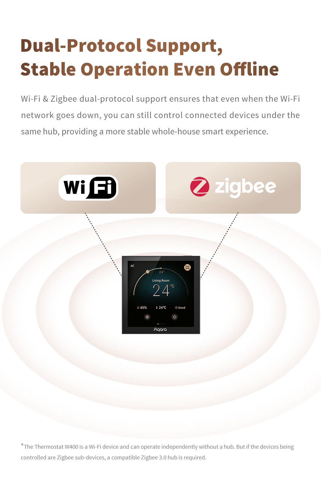 Aqara W400 Thermostat