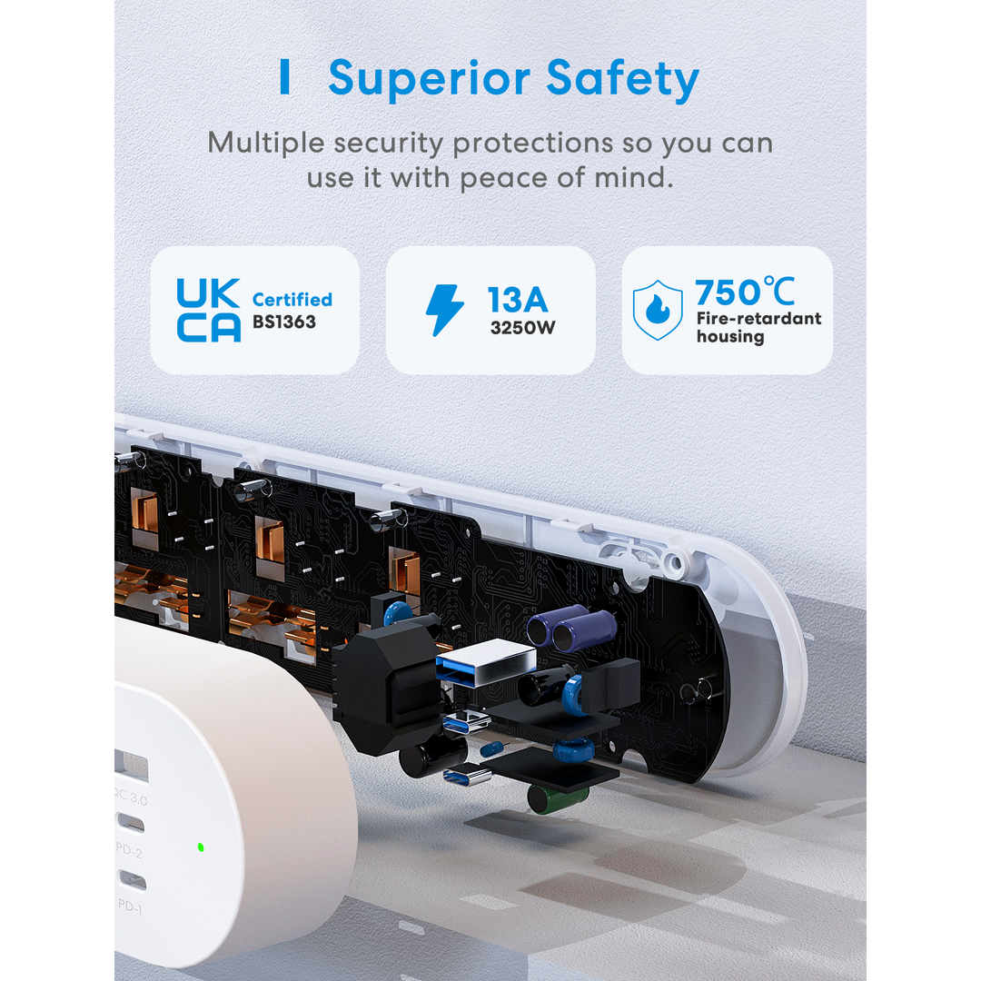 Meross Smart Wi-Fi Plug Strip with Fast Charger