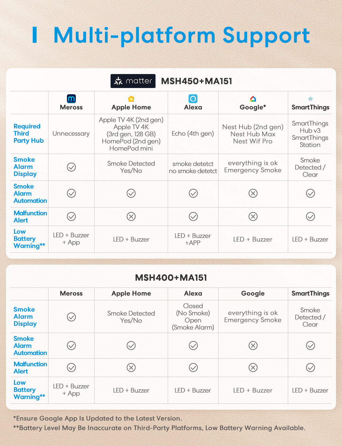 Meross Smart Smoke Alarm