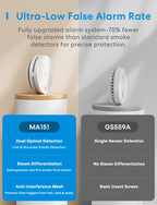 Meross Smart Smoke Alarm
