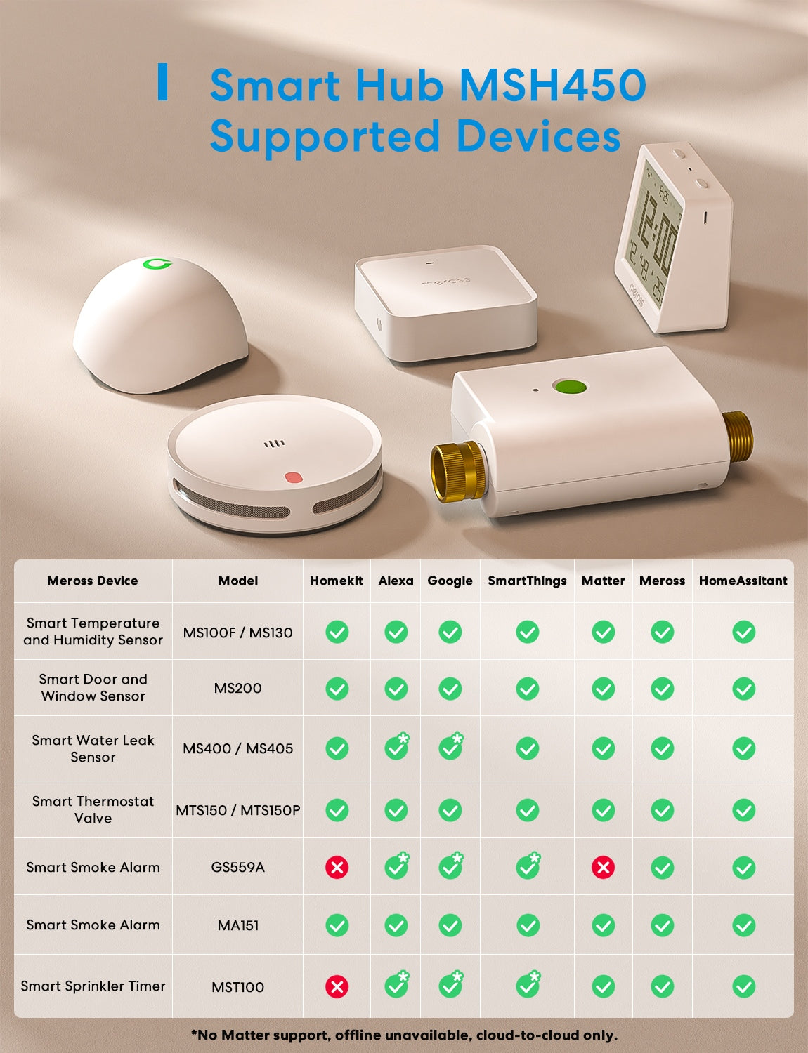 Meross Smart Matter Wi-Fi Hub
