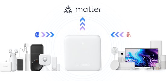 SwitchBot Hub Mini – Matter Enabled