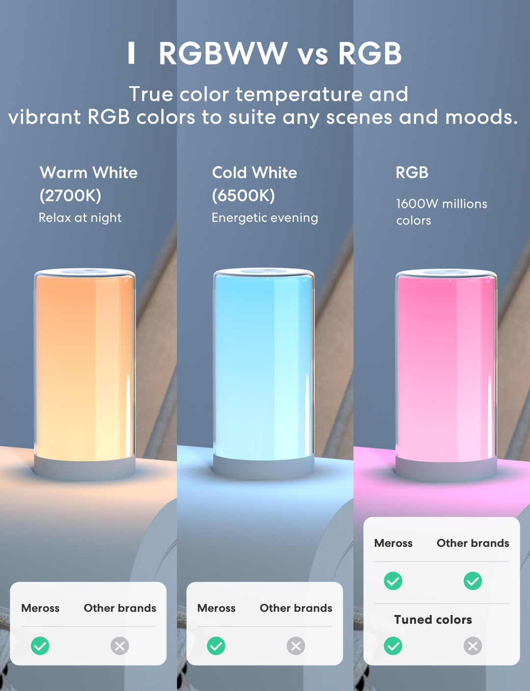 Meross Smart Ambient Light with Color Changing