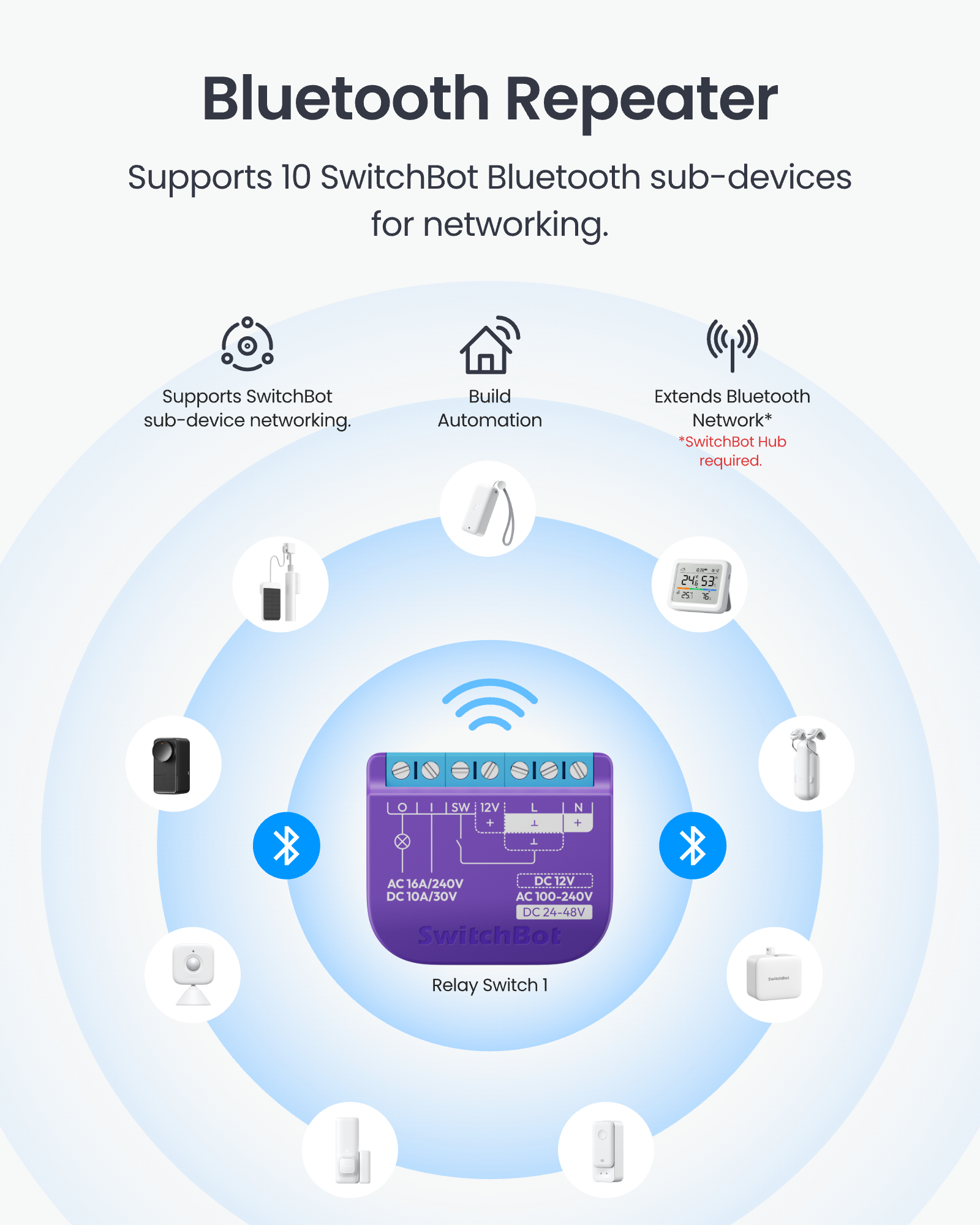 SwitchBot Relay Switch 1