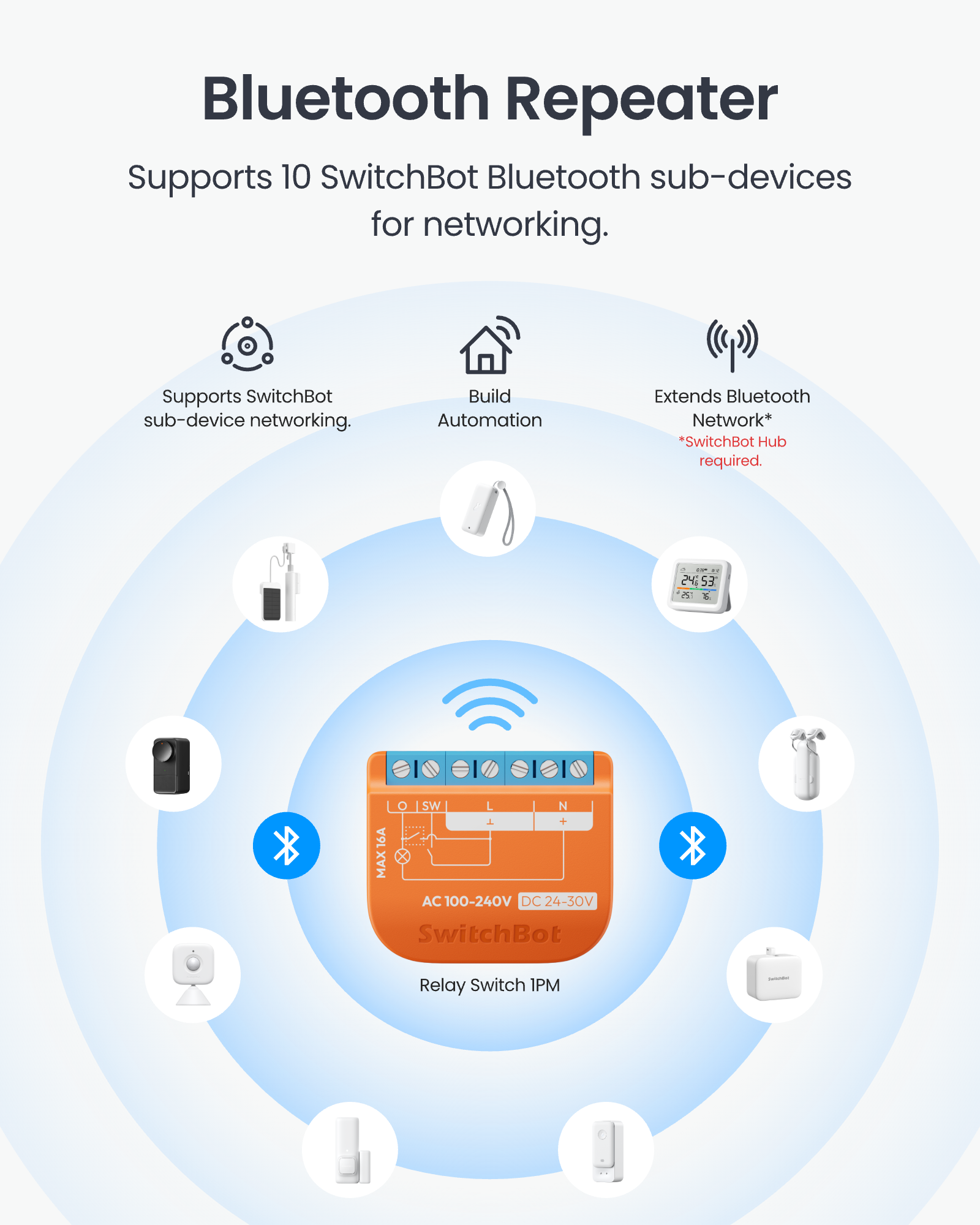 SwitchBot Relay Switch 1PM