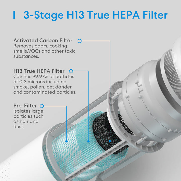 Meross 3-stage H13 HEPA Filter