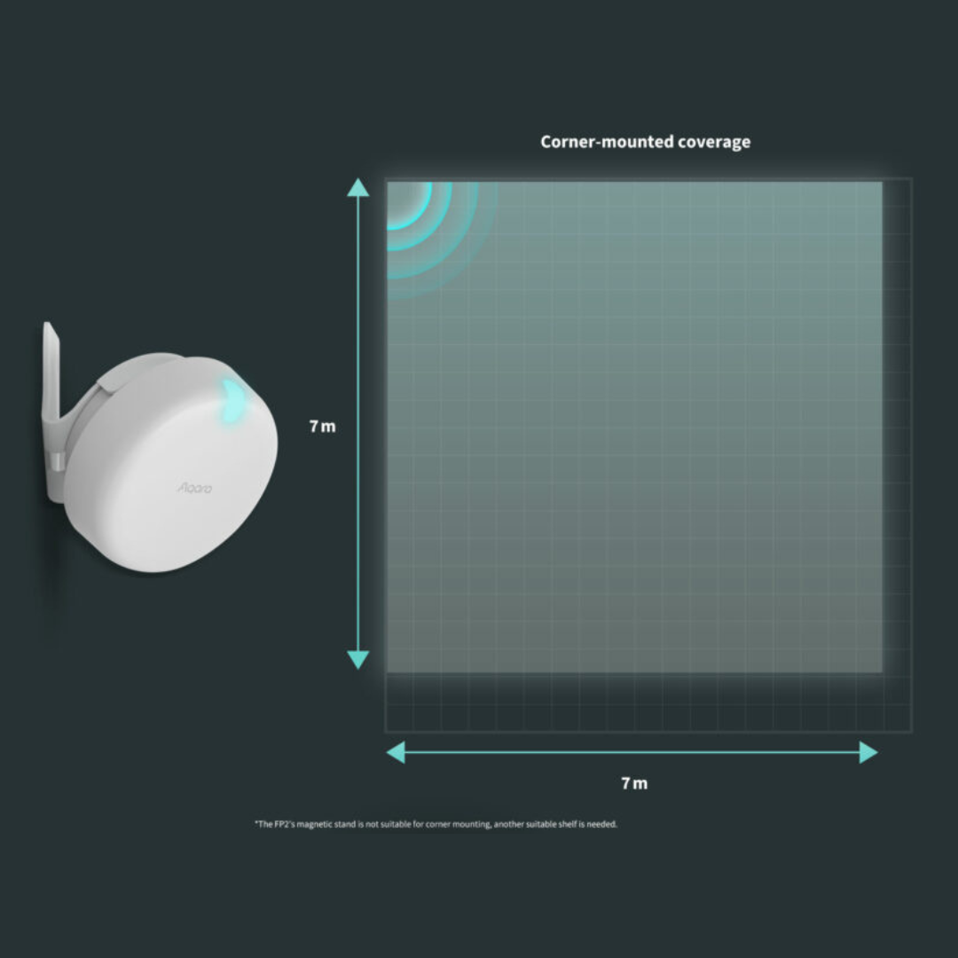 Aqara Presence Sensor FP2 Angle Mount