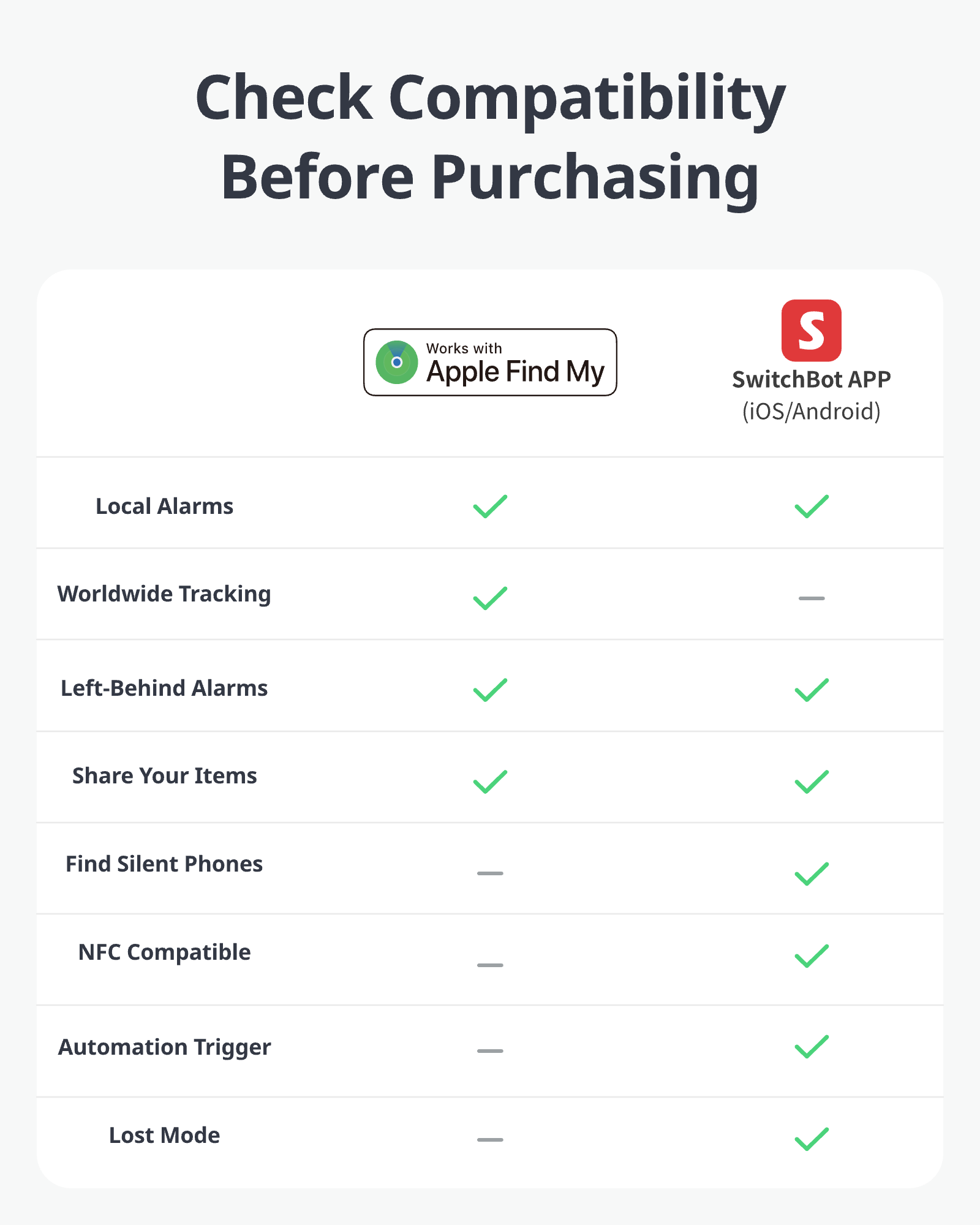 SwitchBot Wallet Finder Card