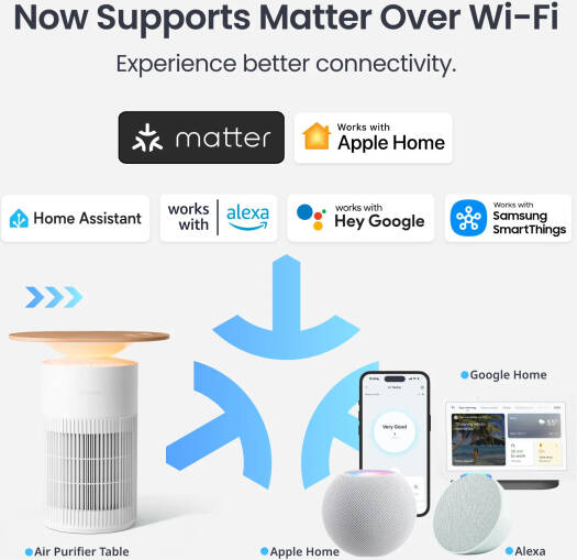 SwitchBot Smart Air Purifier Table
